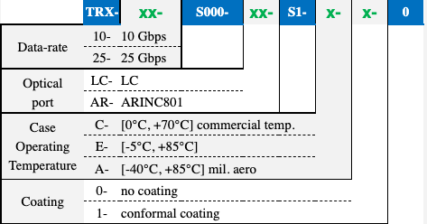 Viper | Products | Amphenol Aerospace